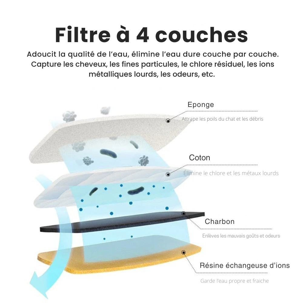Fontaine à eau pour Chien et Chat